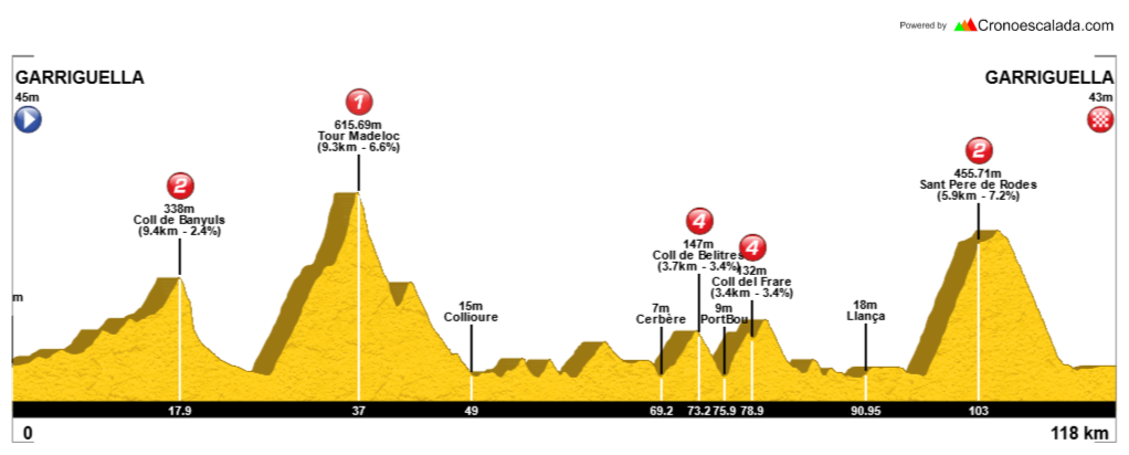 TOUR DE MADELOC
