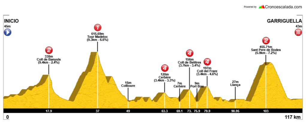 ESPECIAL TOUR DE MADELOC