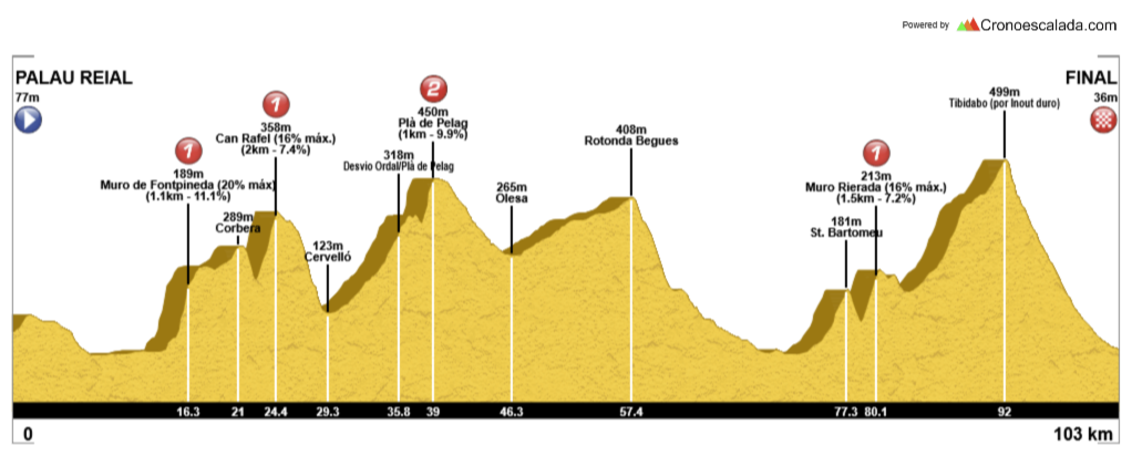 LOS 4 MUROS DEL A - OLESA DE BONESVALLS “Bar Centre Cívic-Casa Ionita” Tel. 934277796